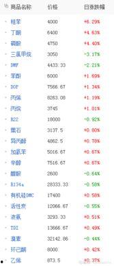 国产氟化氢测试视频,性能与品质全面评测
